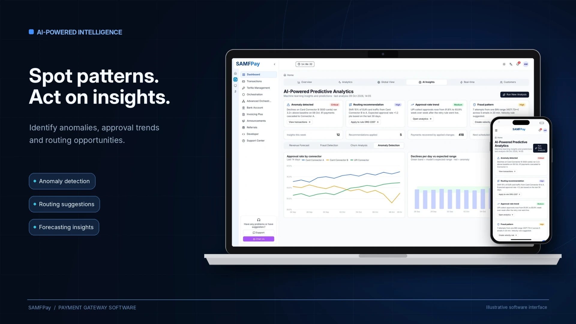 SAMFPay AI dashboard and payment insights — illustrative software interface with example data