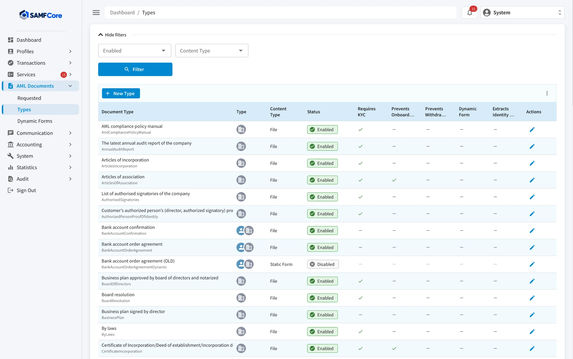 SAMFCore administration panel — AML Document Types