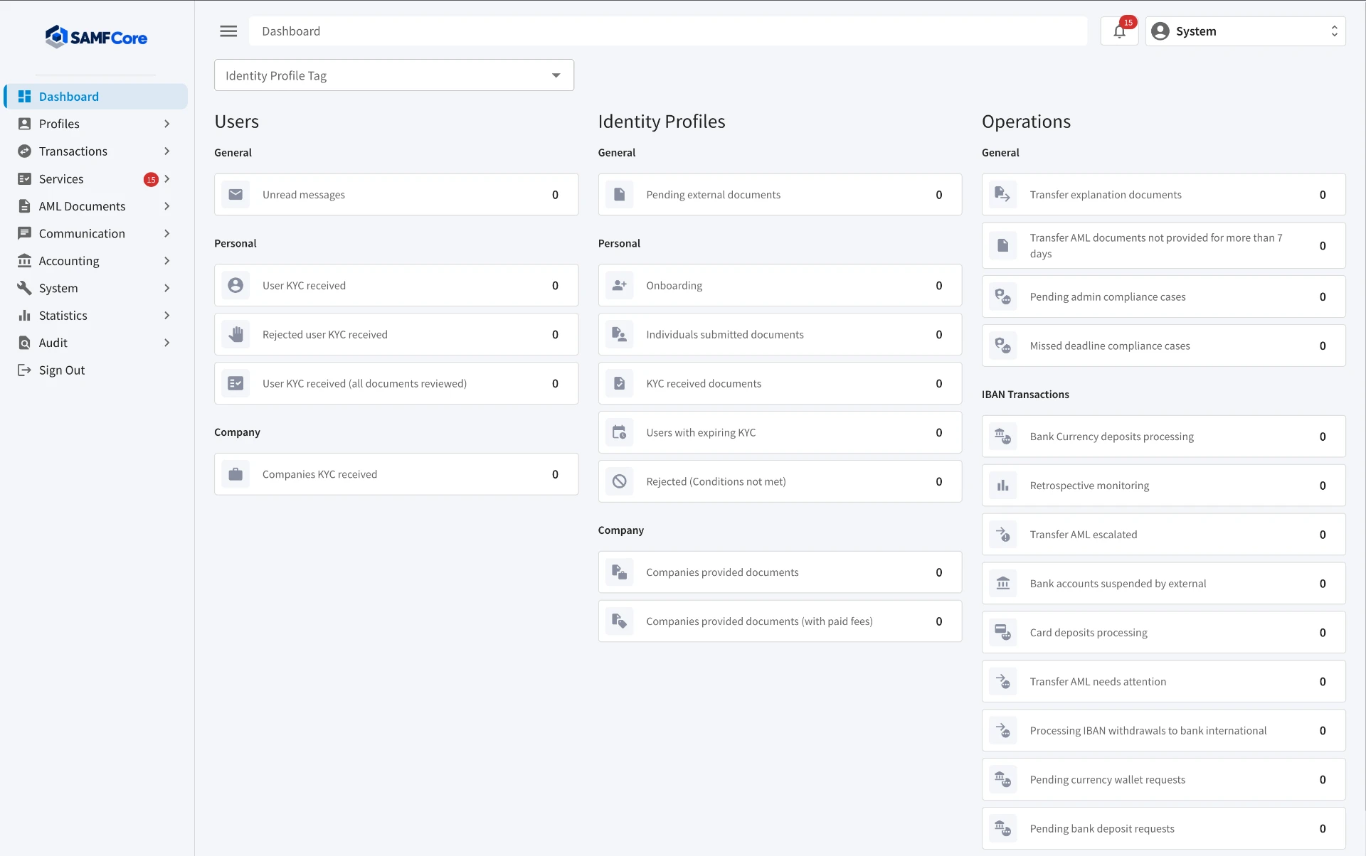 SAMFCore administration panel — Operations Dashboard