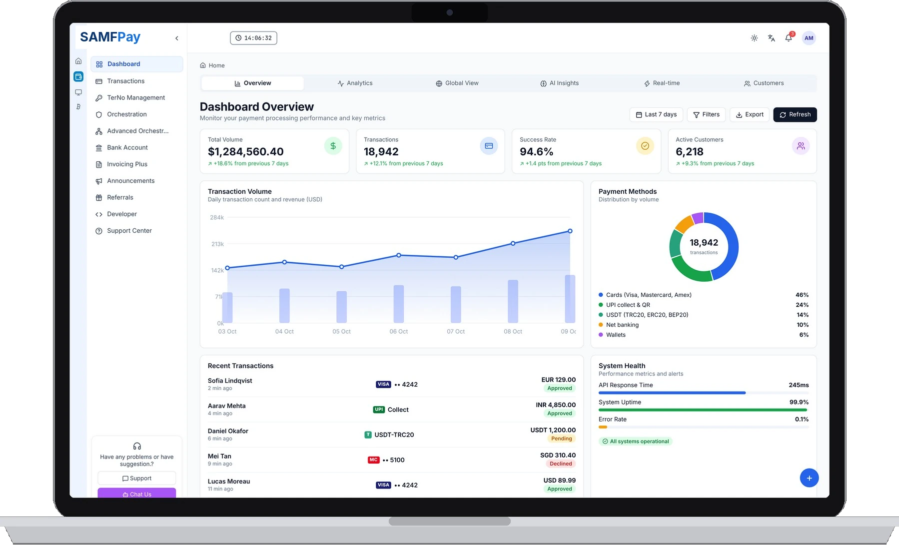 SAMFPay Platform overview — illustrative software interface with example data