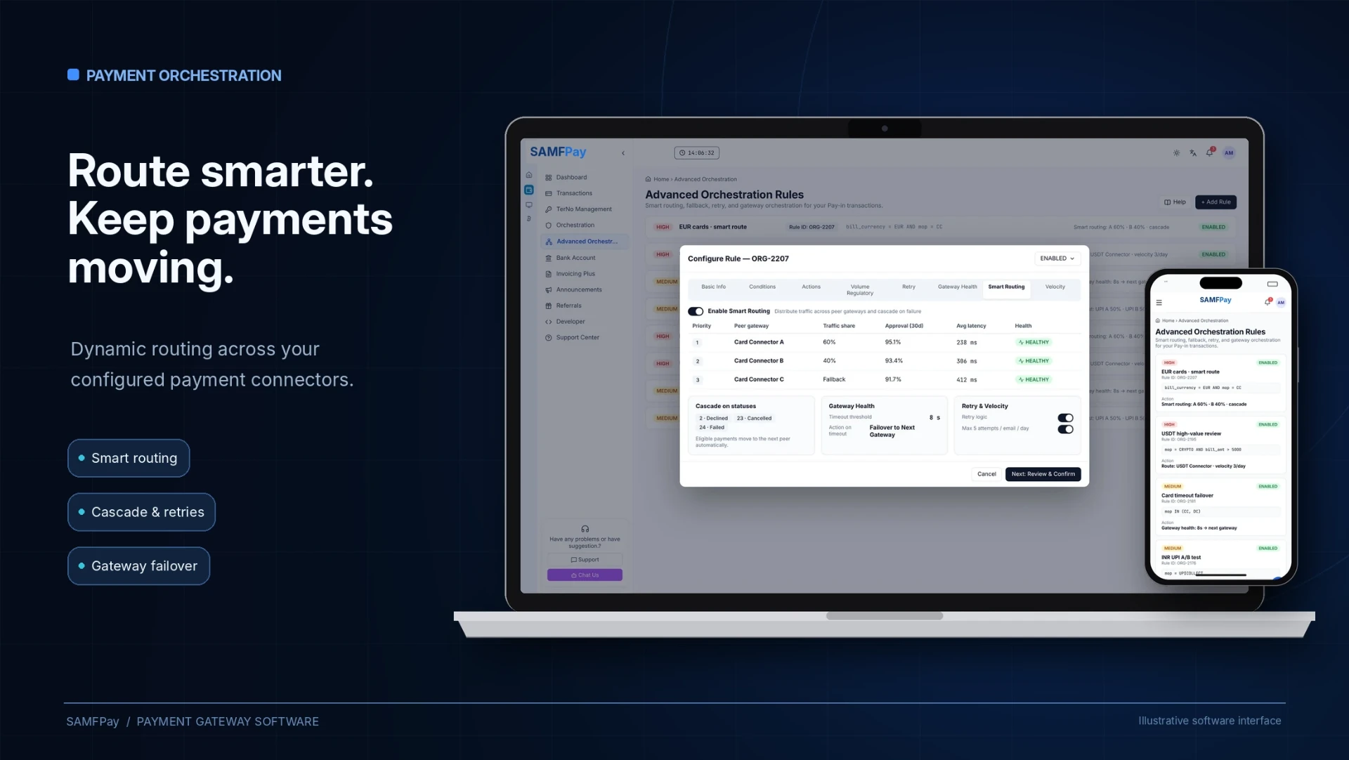 SAMFPay smart routing and orchestration — illustrative software interface with example data