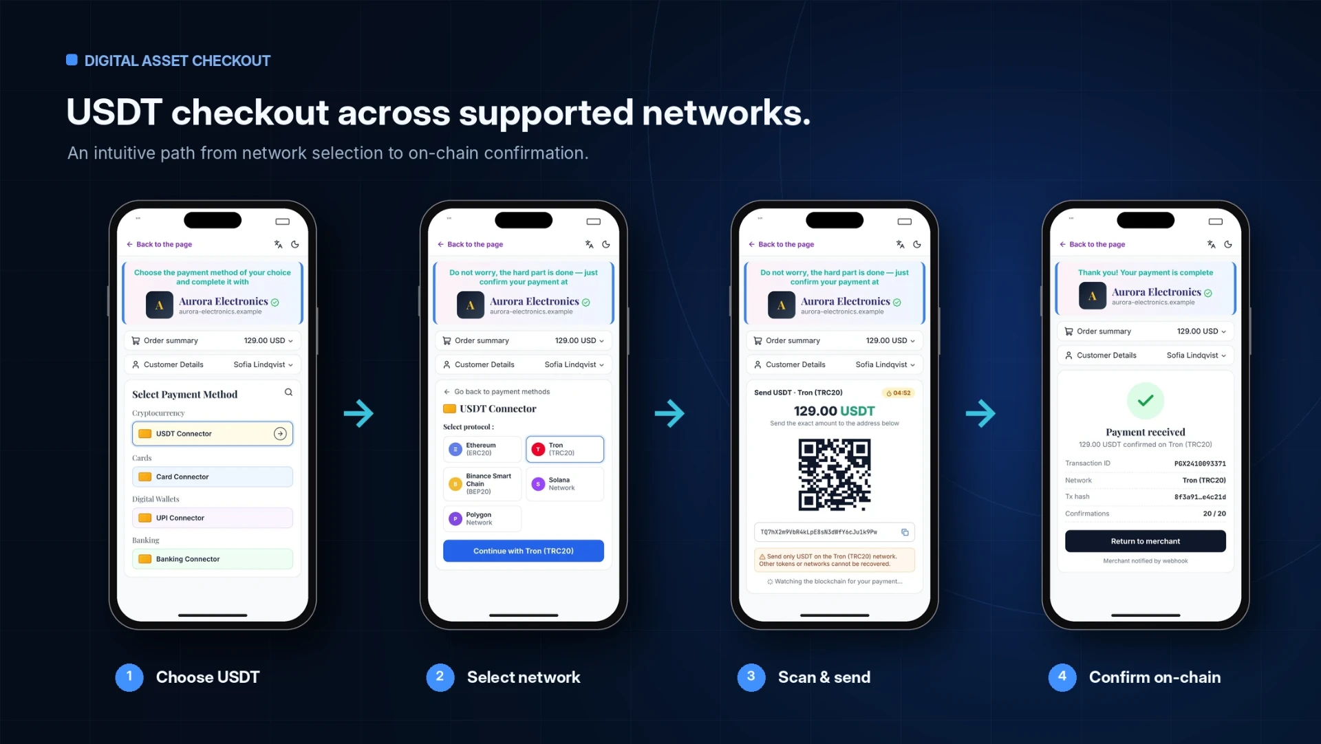 SAMFPay USDT payment checkout — illustrative software interface with example data