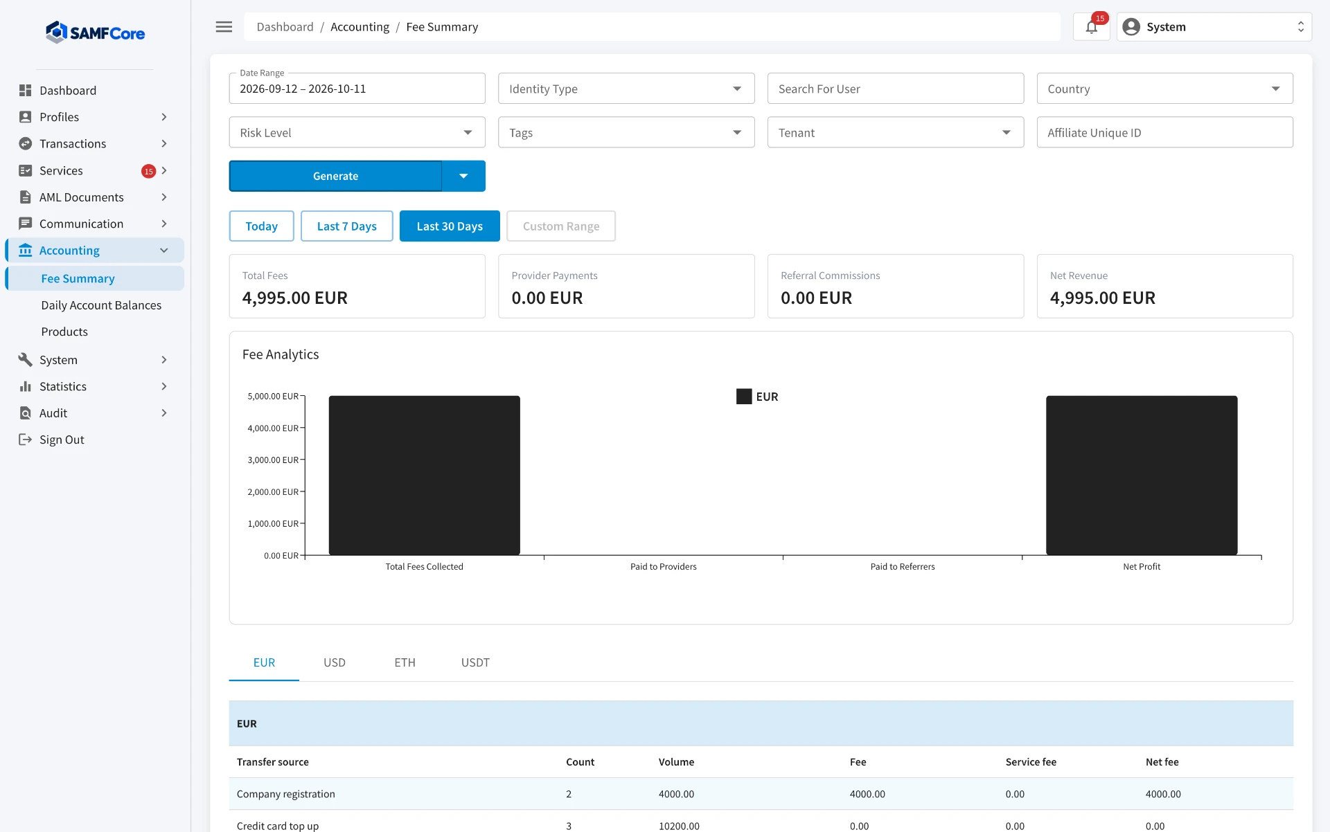 SAMFCore administration panel — Fee Summary