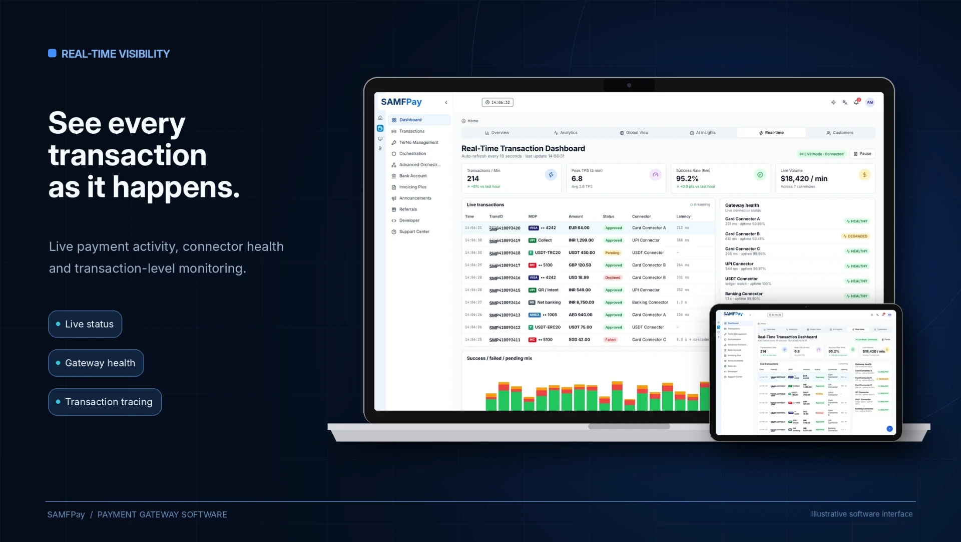SAMFPay real-time transaction monitoring — illustrative software interface with example data