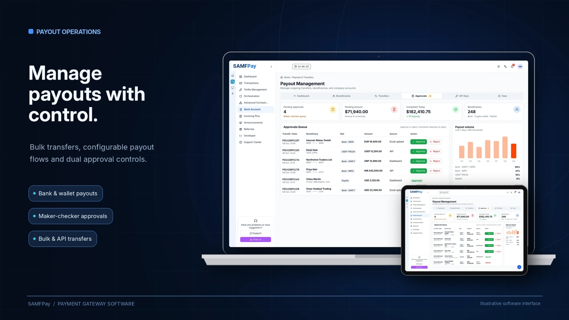 SAMFPay payout management and approval controls — illustrative software interface with example data