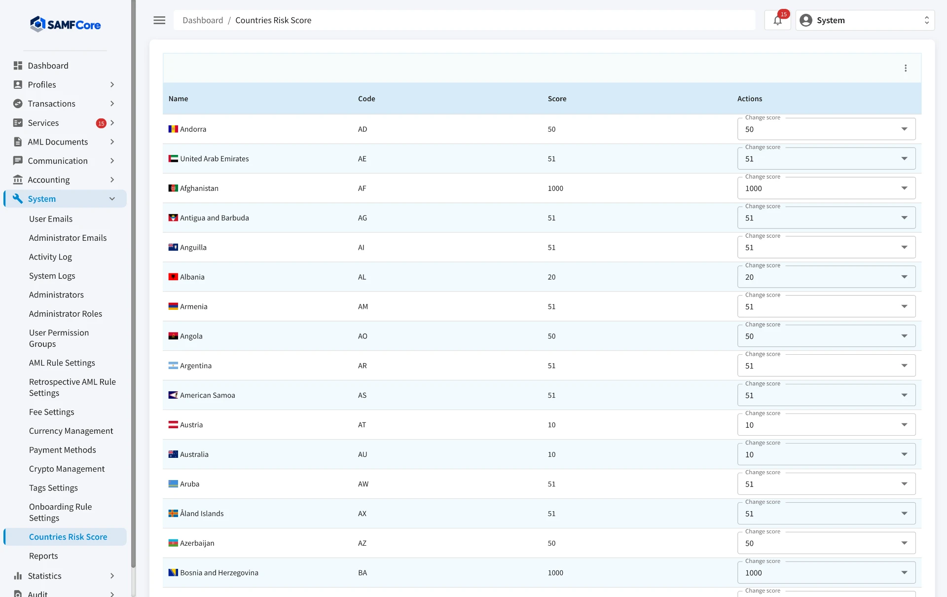 SAMFCore administration panel — Countries Risk Score